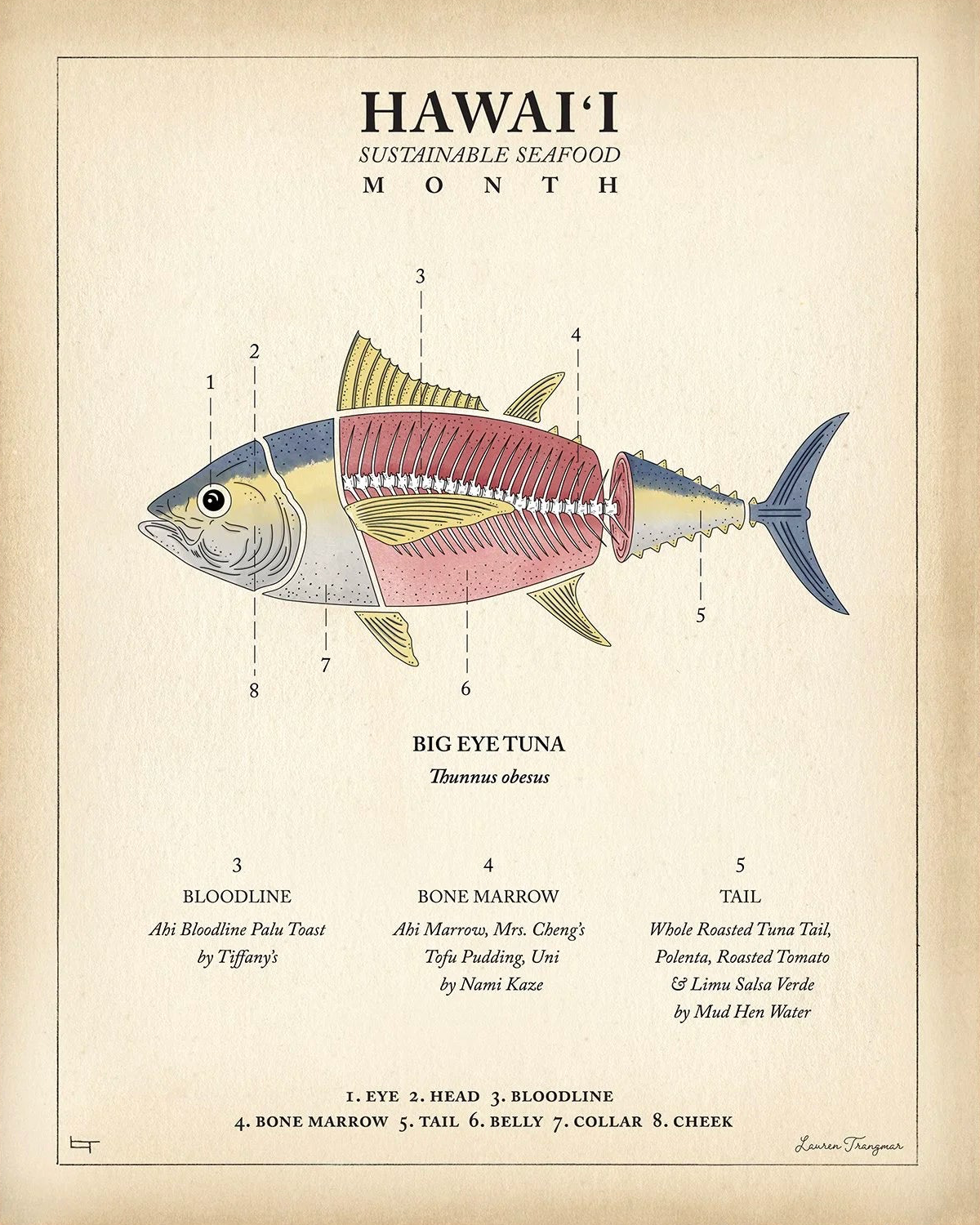 BIG EYE TUNA - Lauren Trangmar