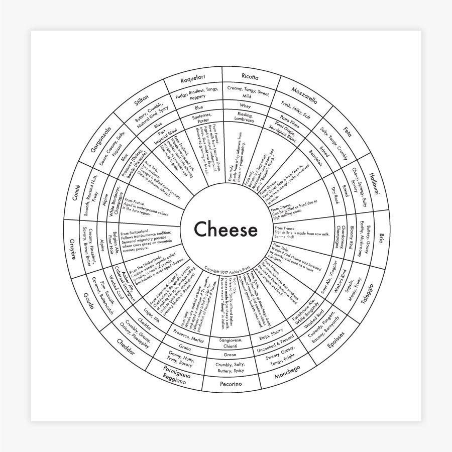 Cheese Letterpress Print