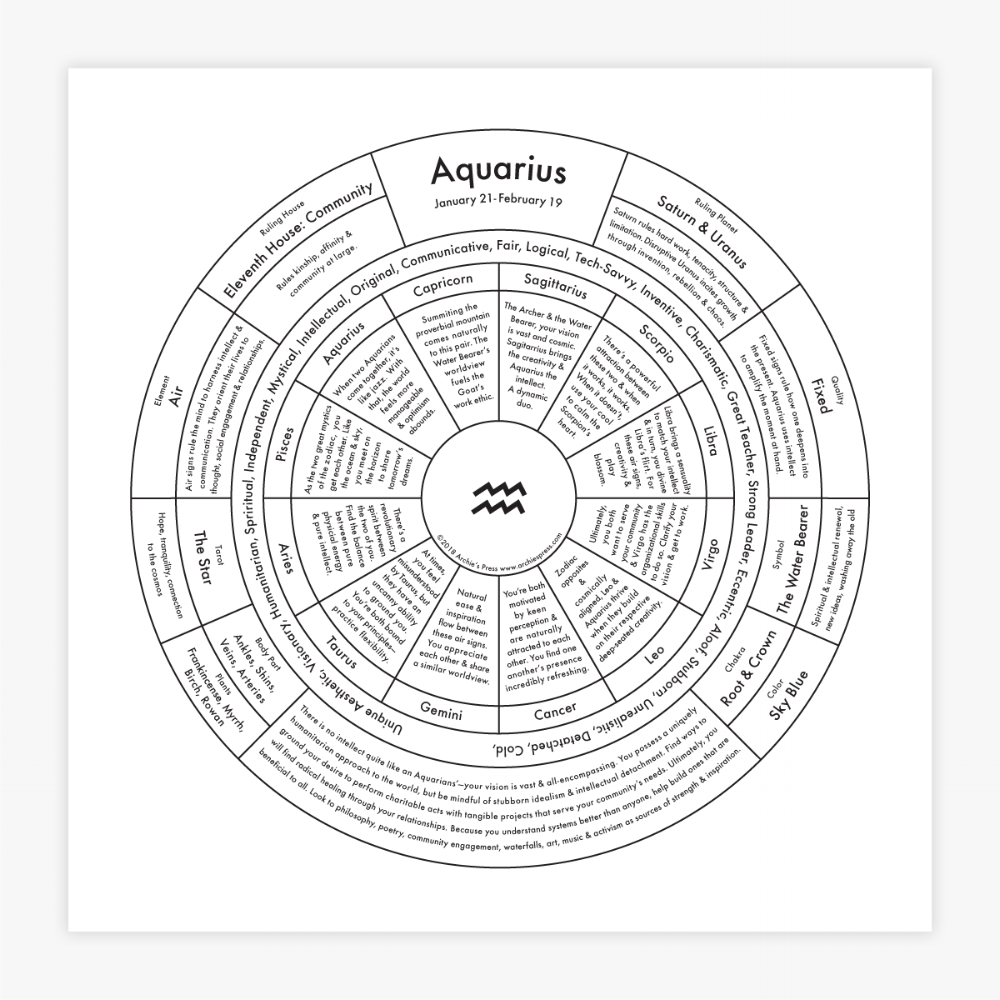 Aquarius Letterpress Print