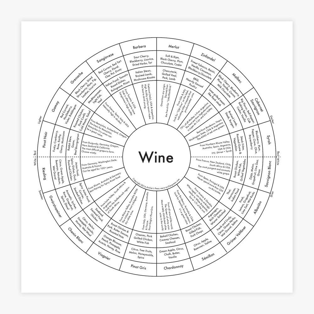 Wine Letterpress Print