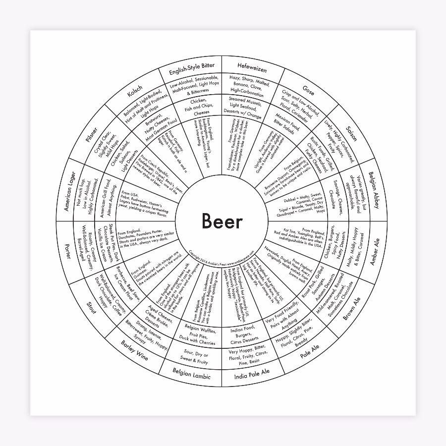 Beer Letterpress Print