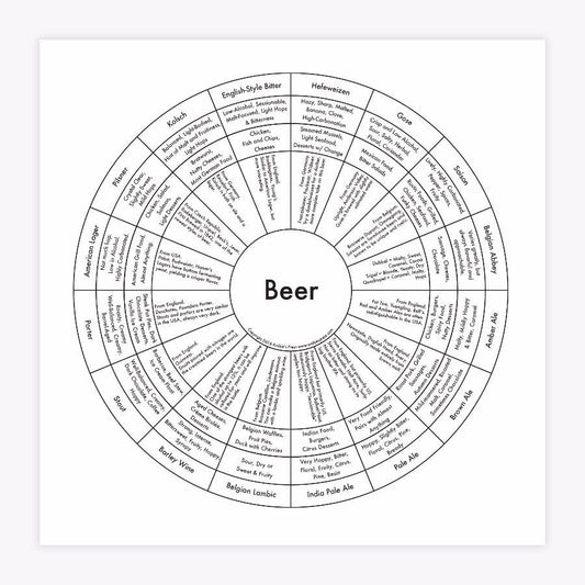 Beer Letterpress Print