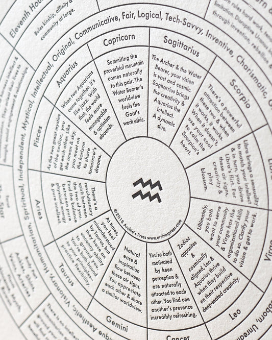 Aquarius Letterpress Print