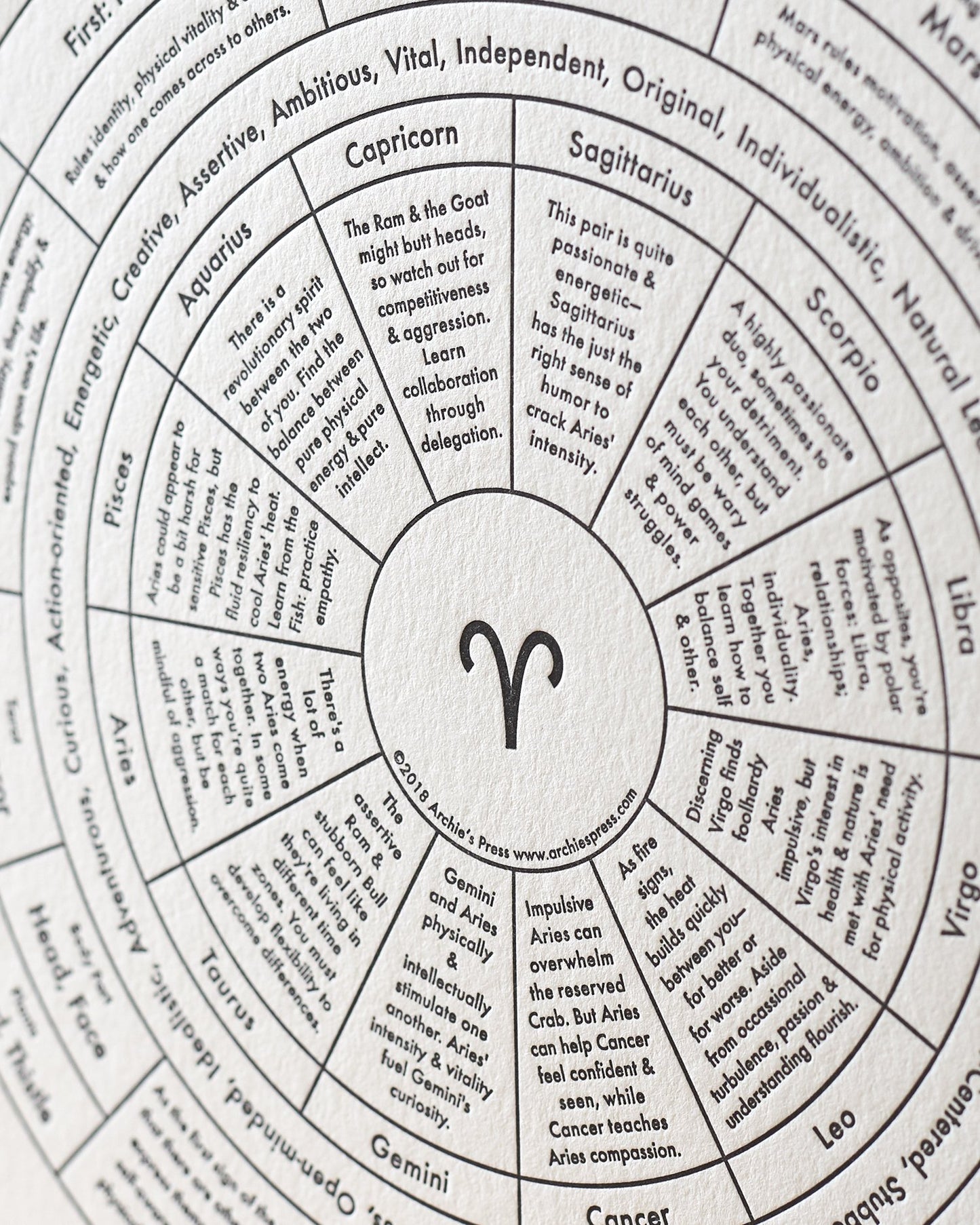 Aries Letterpress Print