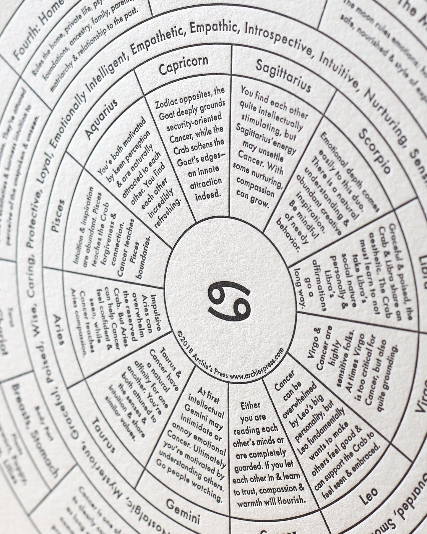 Cancer Letterpress Print