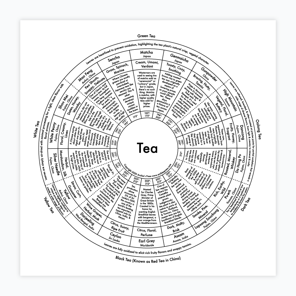 Tea Letterpress Print