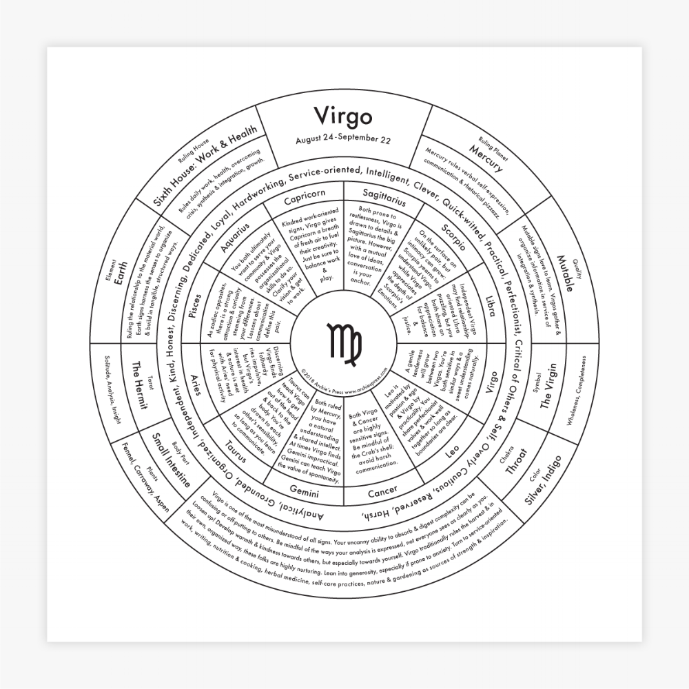 Virgo Letterpress Print