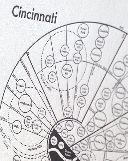 Cincinnati Letterpress Print
