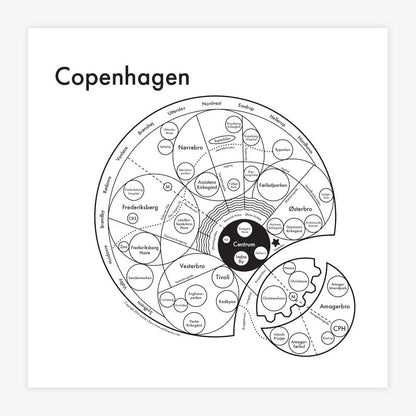 Copenhagen Letterpress Print