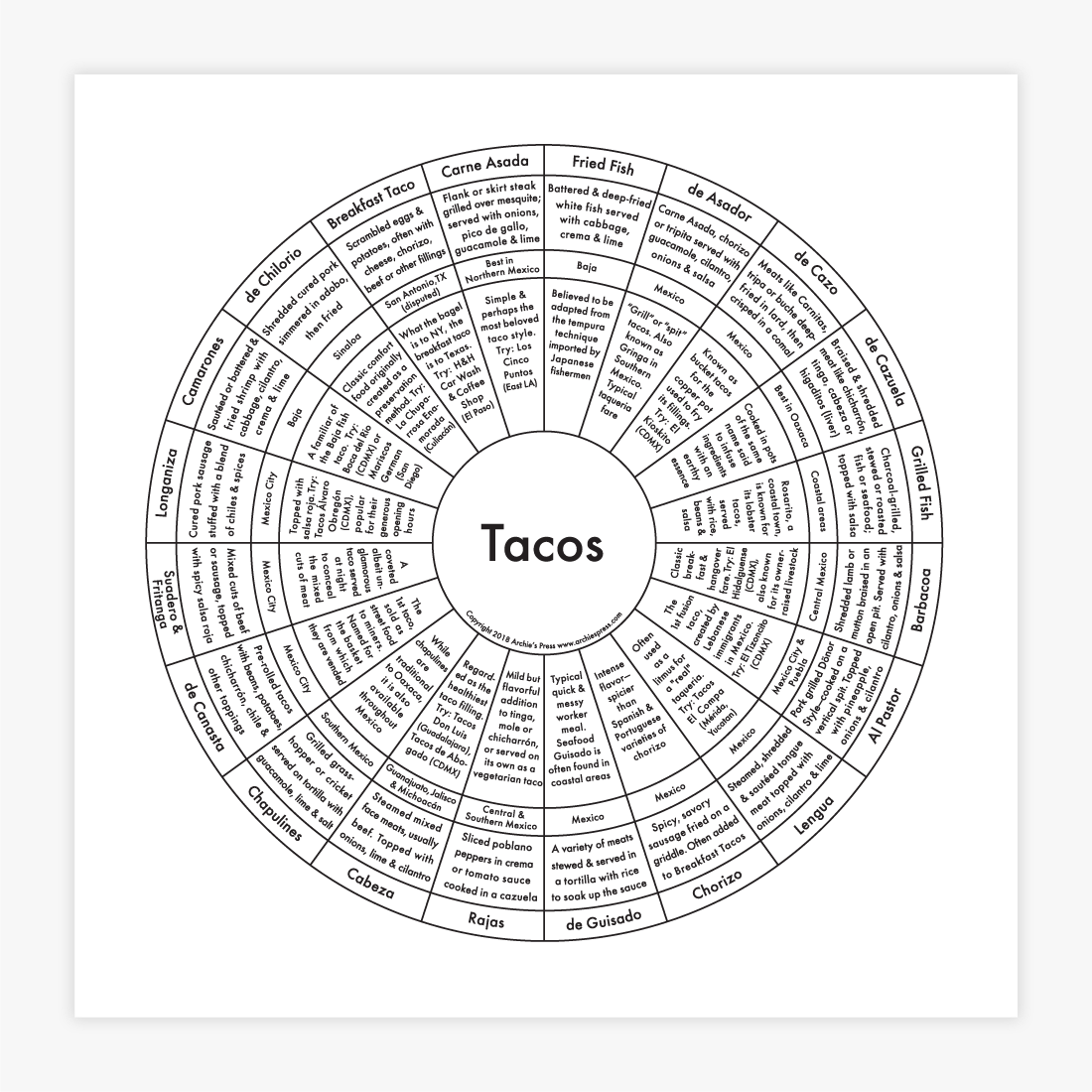 Tacos Letterpress Print
