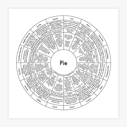 Pie Letterpress Print