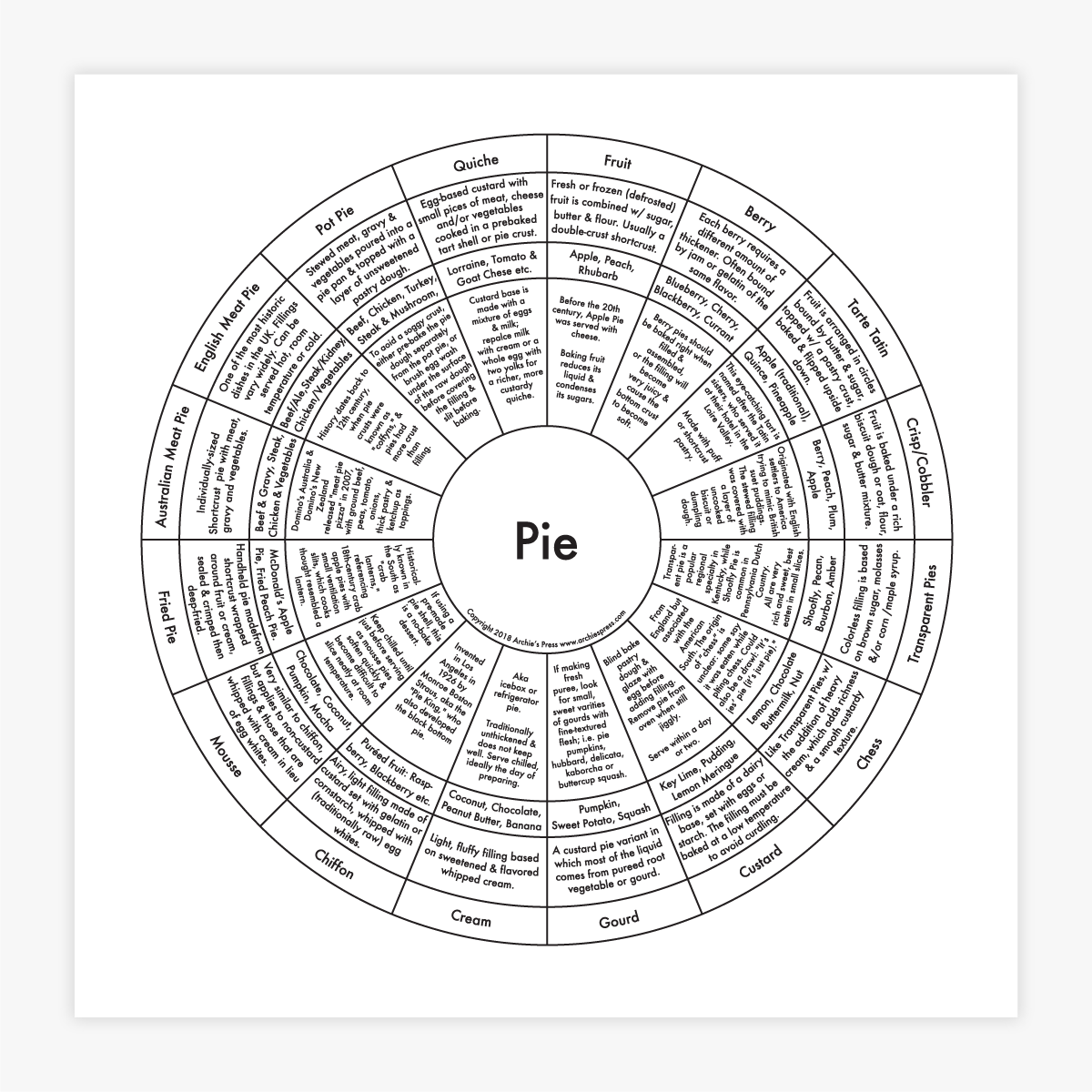 Pie Letterpress Print