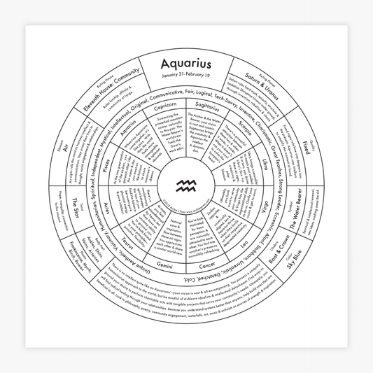 Aquarius Letterpress Print