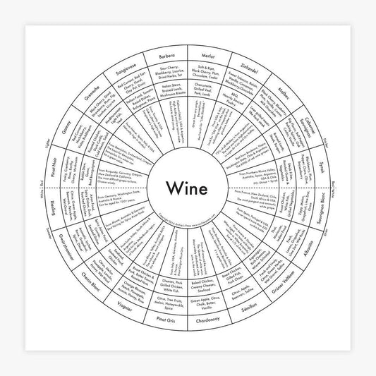Wine Letterpress Print
