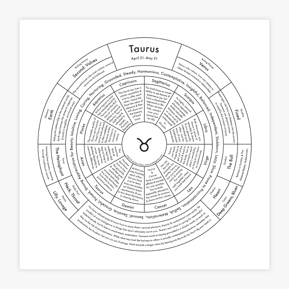 Taurus Letterpress Print