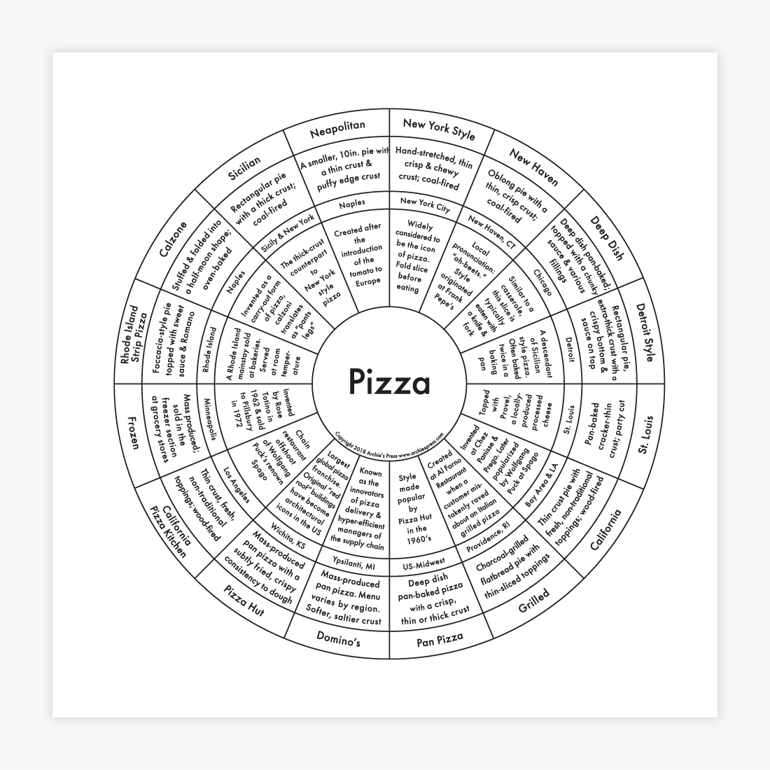 Pizza Letterpress Print
