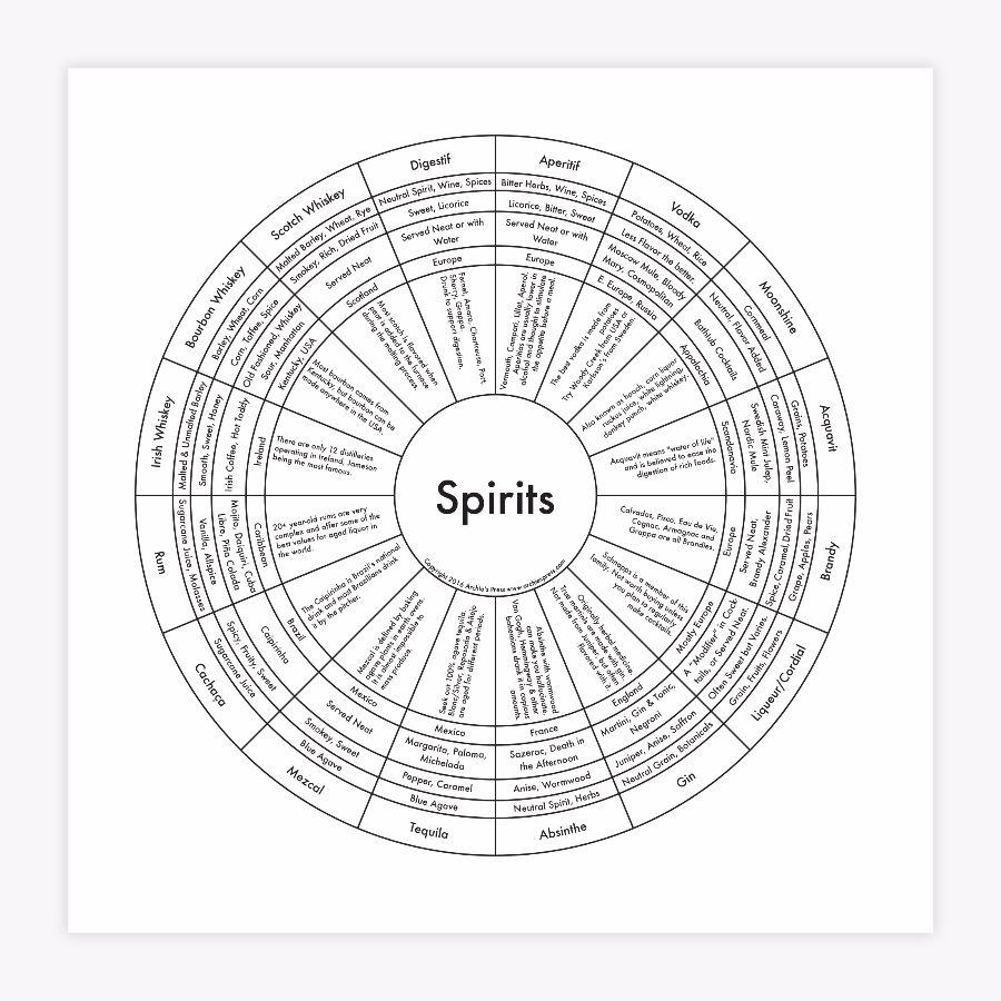 Spirits Letterpress Print