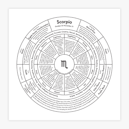 Scorpio Letterpress Print