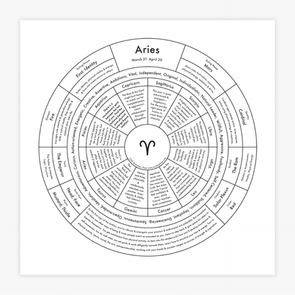 Aries Letterpress Print