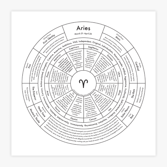 Aries Letterpress Print