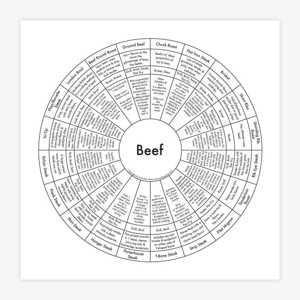 Beef Letterpress Print