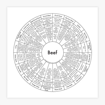 Beef Letterpress Print