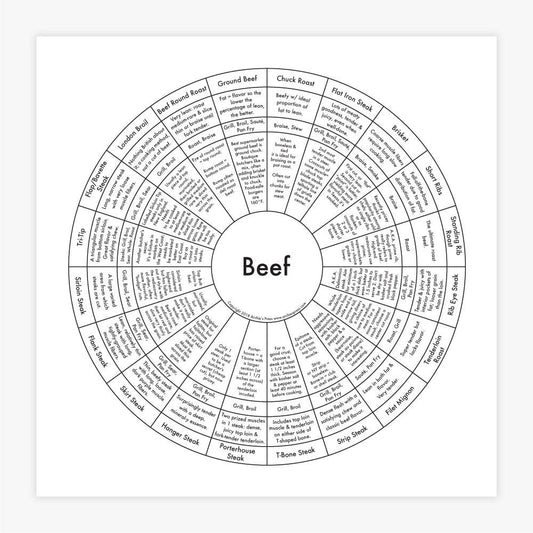 Beef Letterpress Print