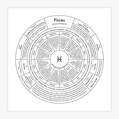 Pisces Letterpress Print