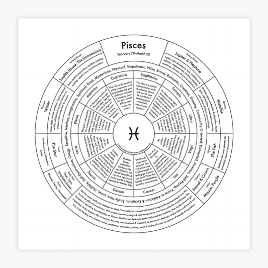 Pisces Letterpress Print