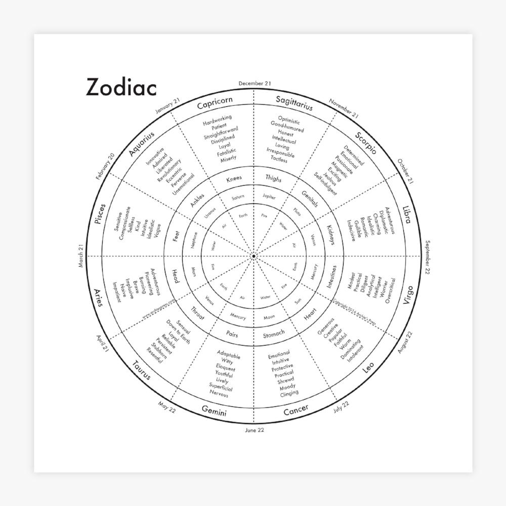 Zodiac Letterpress Print