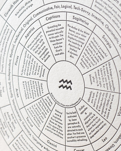 Aquarius Letterpress Print