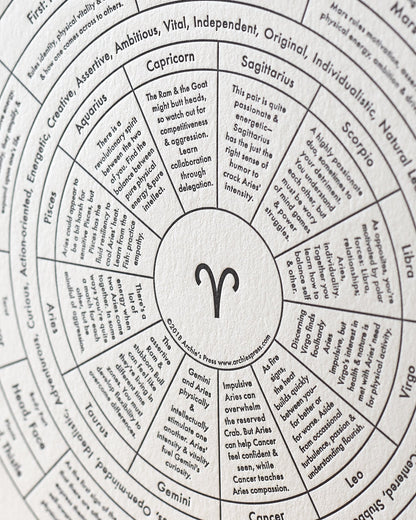 Aries Letterpress Print