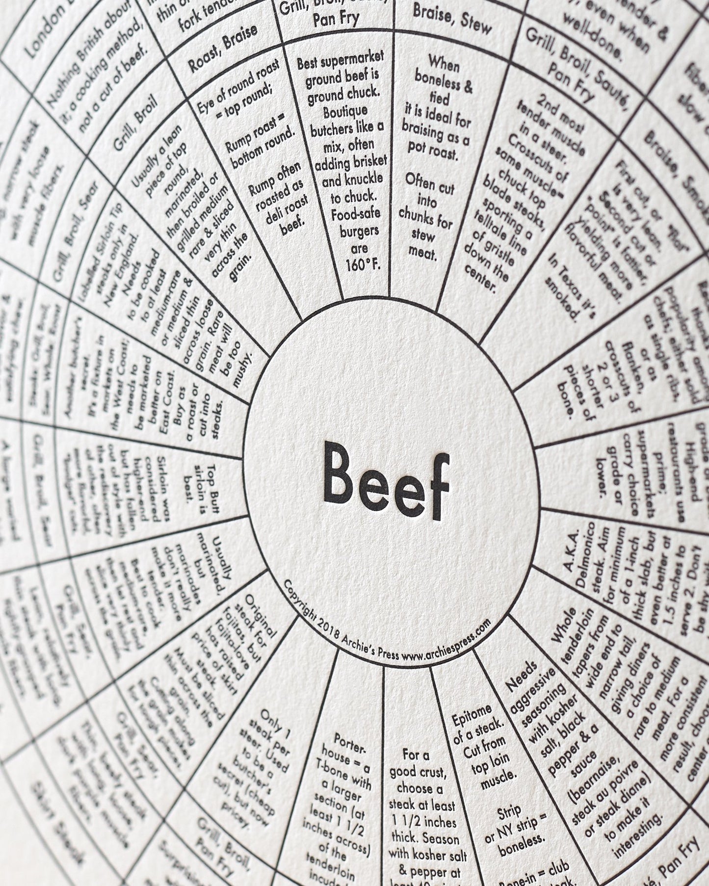 Beef Letterpress Print