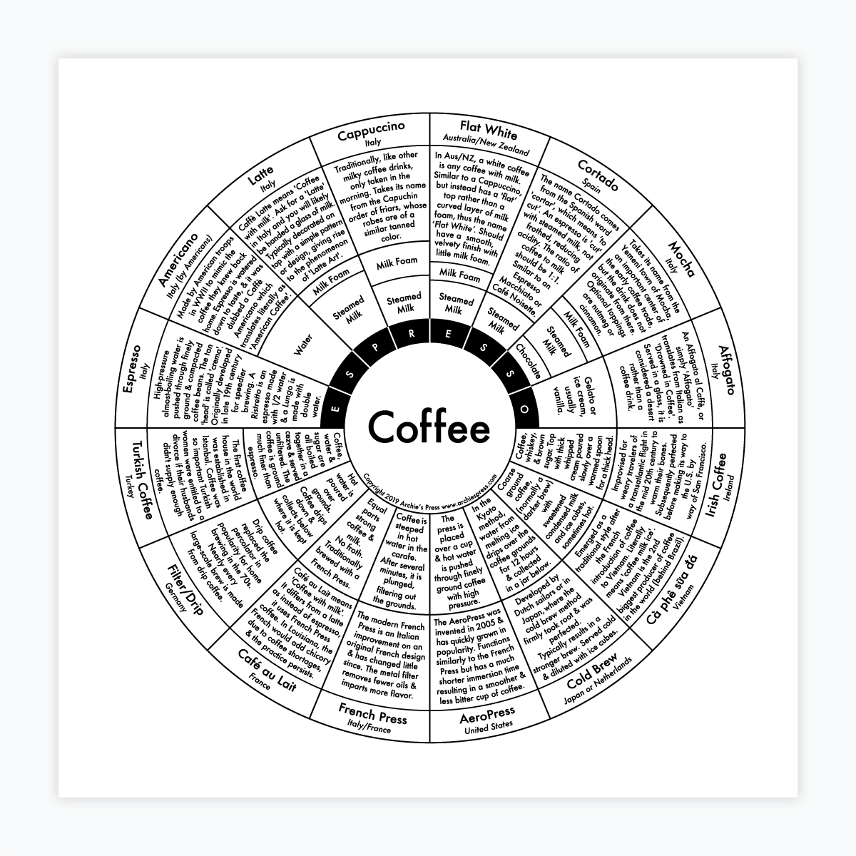 Coffee Letterpress Print