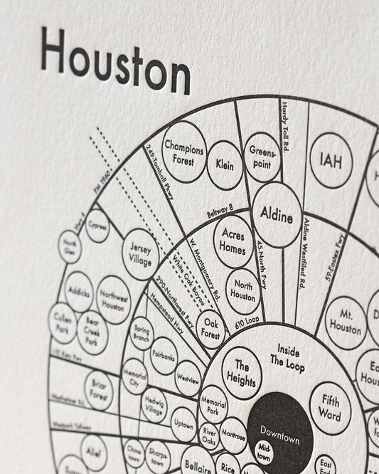 Houston Letterpress Print