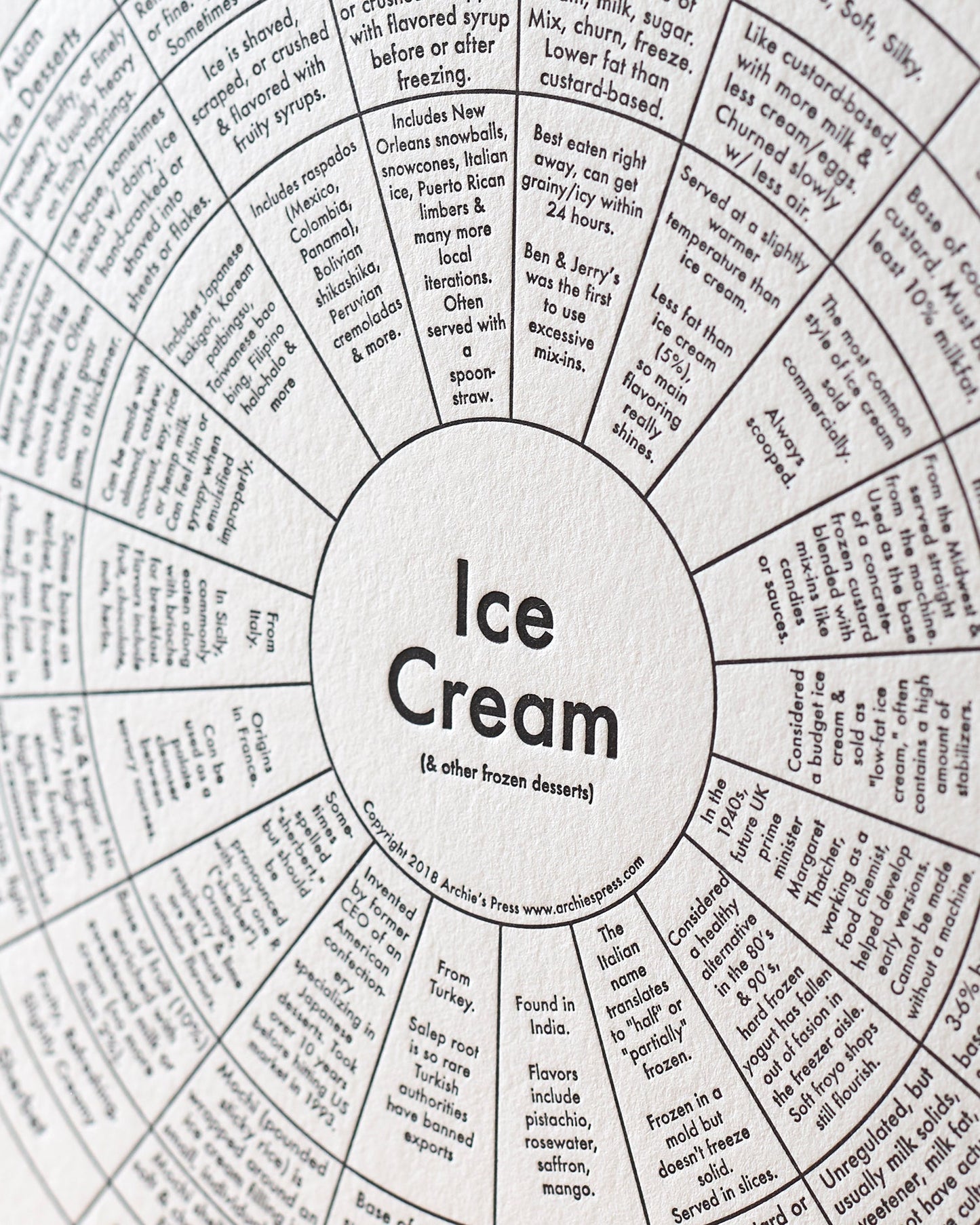 Ice Cream Letterpress Print