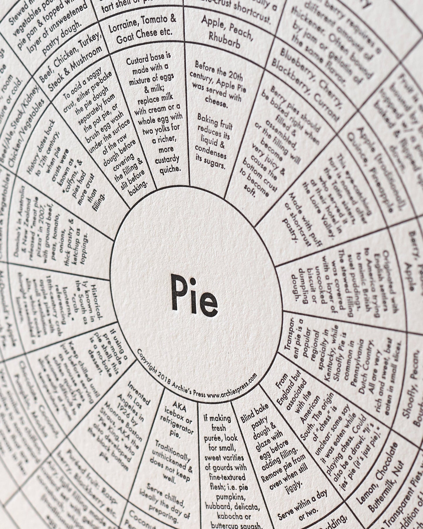 Pie Letterpress Print