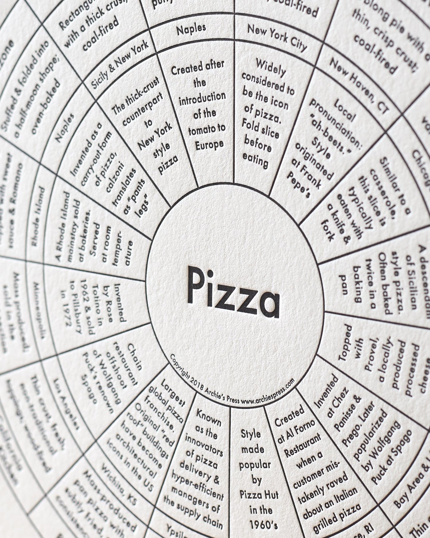 Pizza Letterpress Print