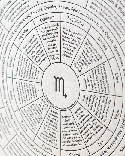 Scorpio Letterpress Print