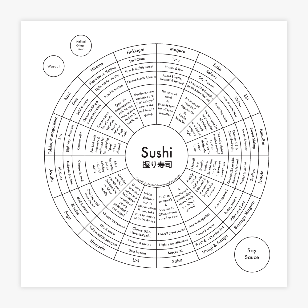 Sushi Letterpress Print