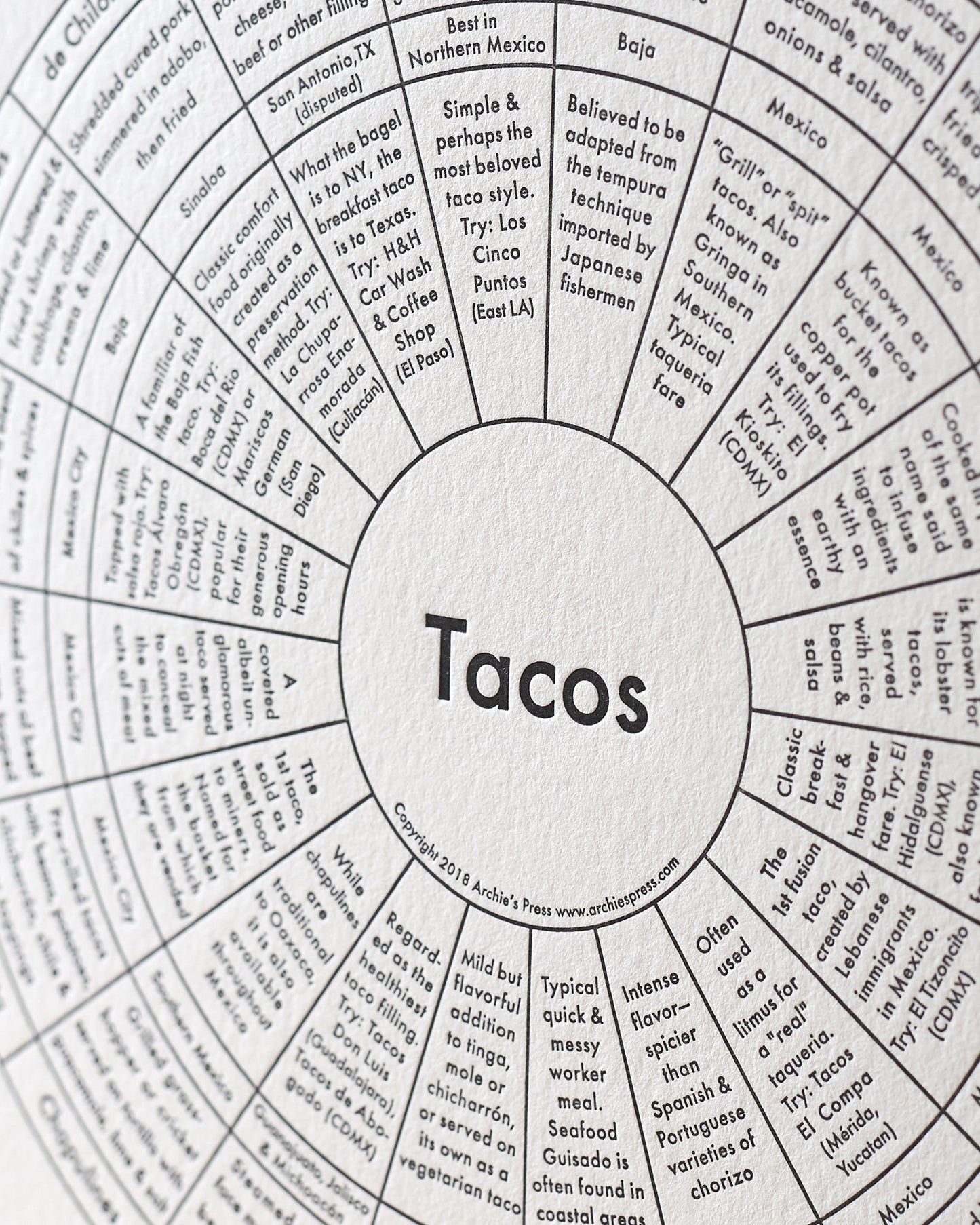 Tacos Letterpress Print