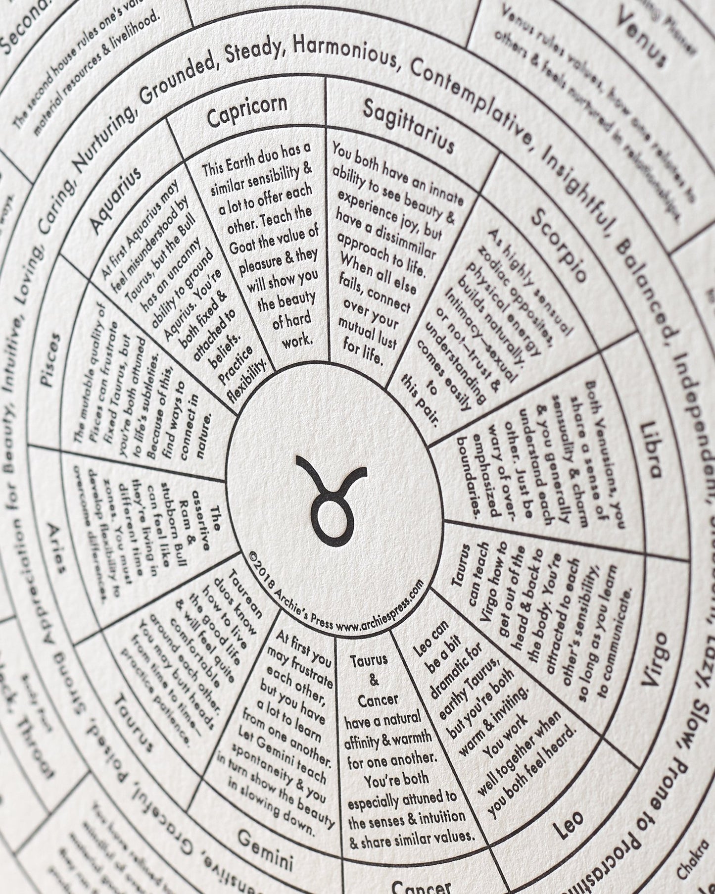 Taurus Letterpress Print