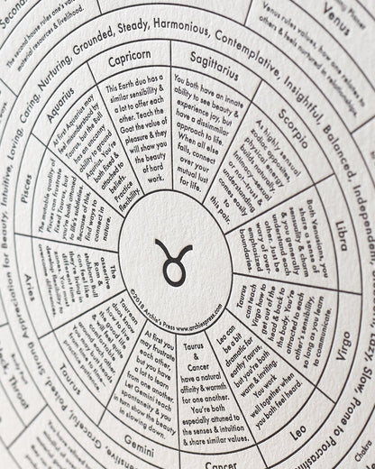Taurus Letterpress Print