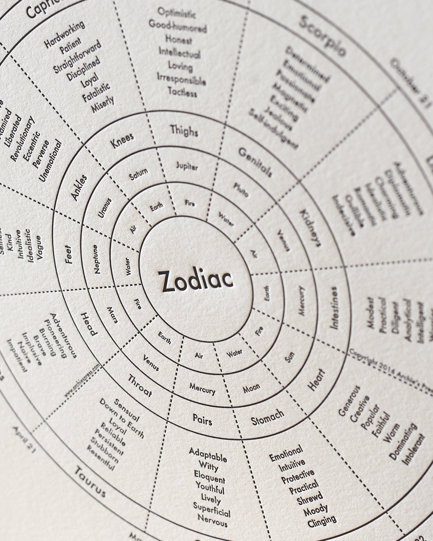 Zodiac Letterpress Print