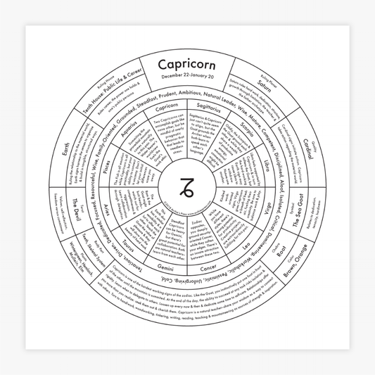 Capricorn Letterpress Print
