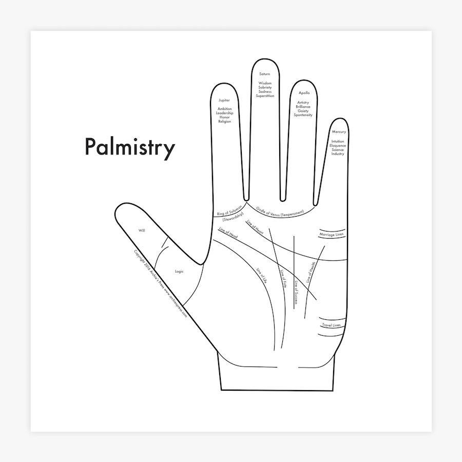Palmistry Letterpress Print